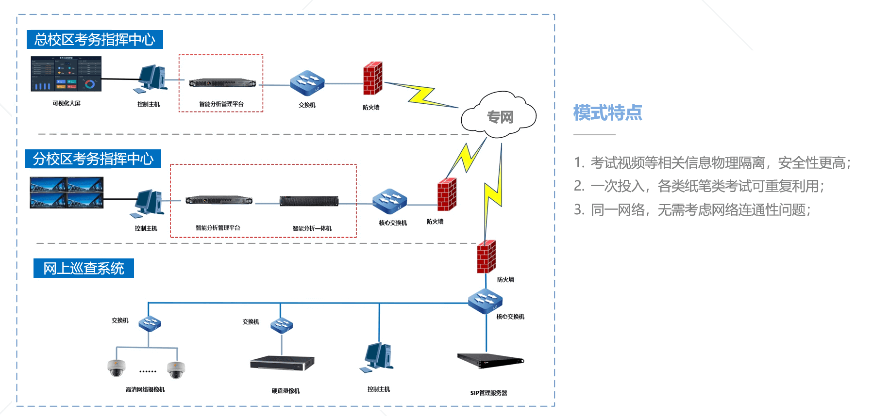 考試作弊行為檢測系統