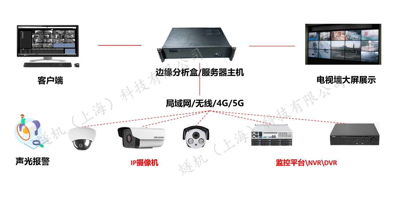 裸露土堆識別系統