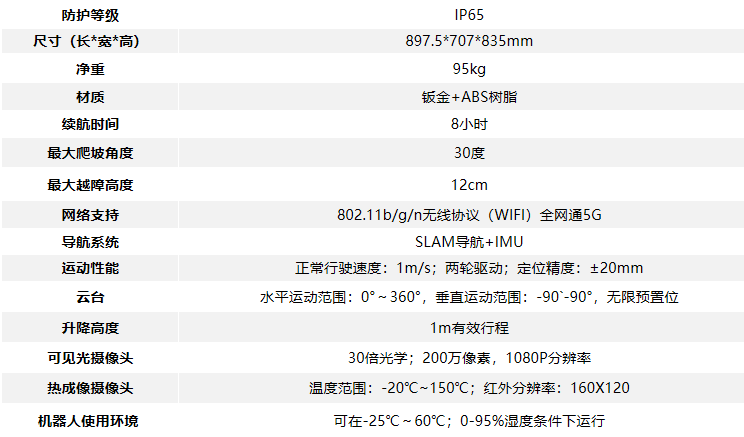 變電站巡檢機器人參數