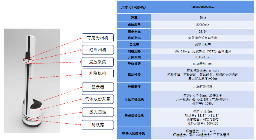 機房巡檢機器人廠家