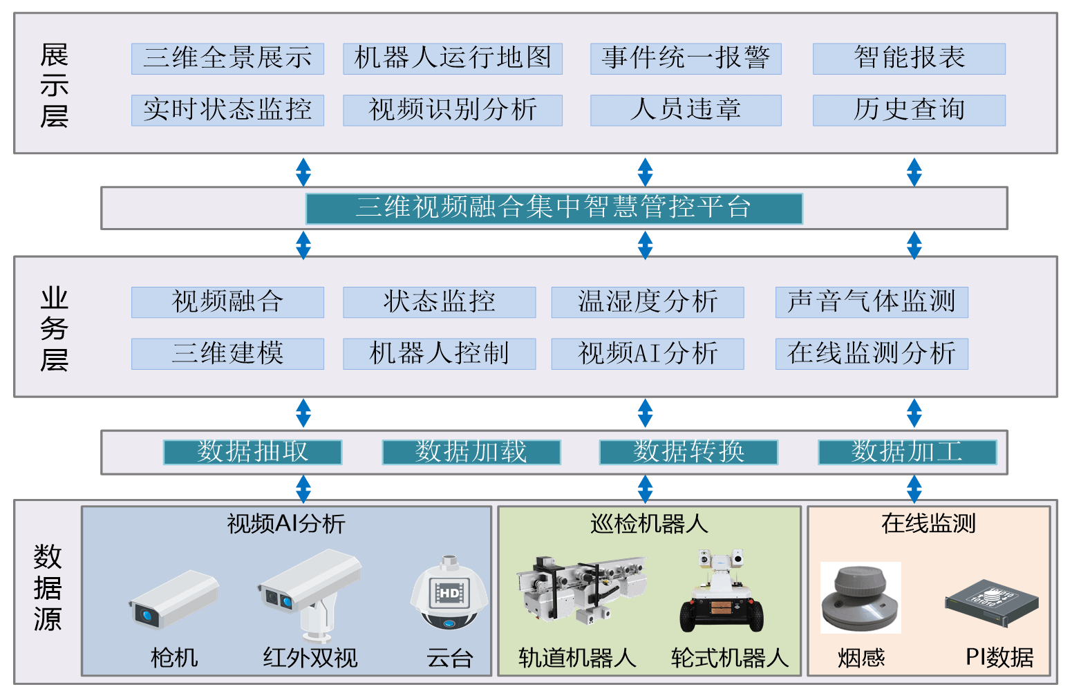 idc機房巡檢機器人