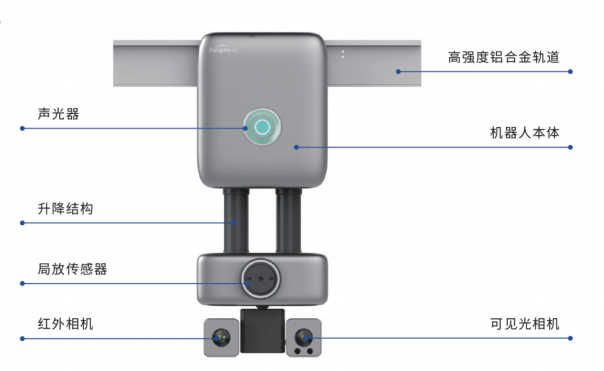 軌道式巡檢機器人