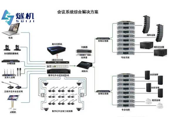 智能視頻分析系統價格