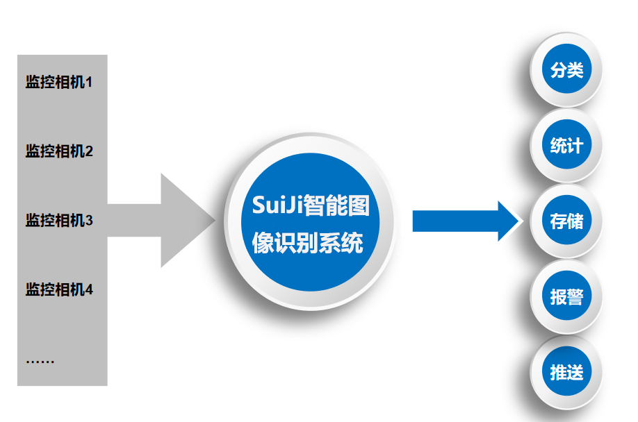 儀表盤讀數識別檢測系統 儀表數字監控視頻分析預警