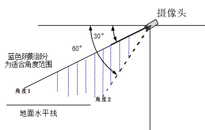 硬件及安裝環境