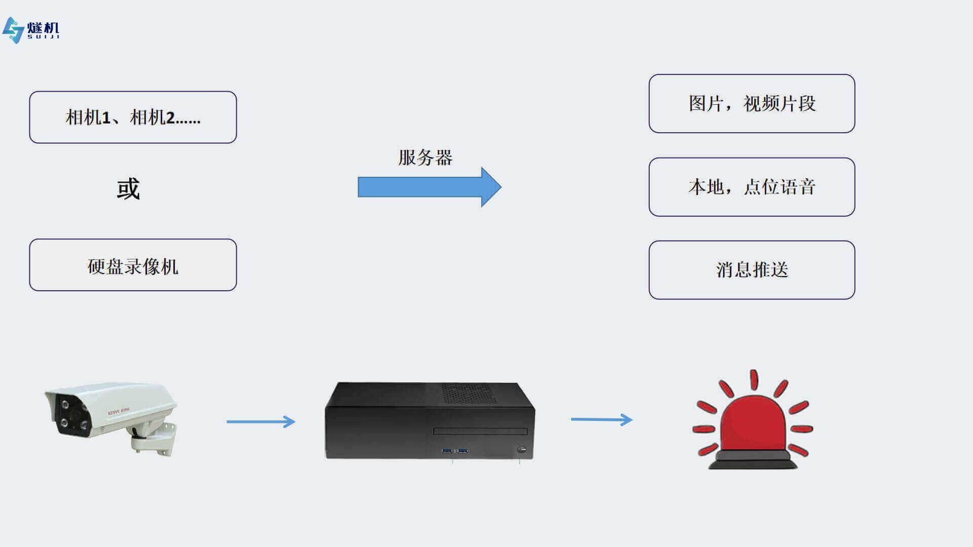 車輛輪軸識別系統