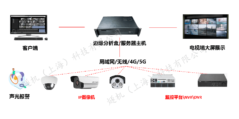 騎電動車不戴頭盔識別抓拍